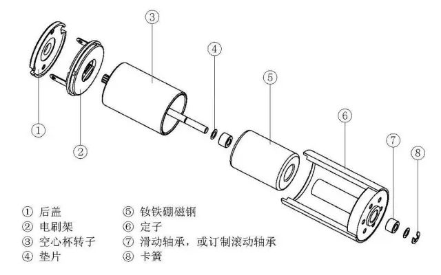 空心杯机电比拟于通俗直流机电有哪些上风