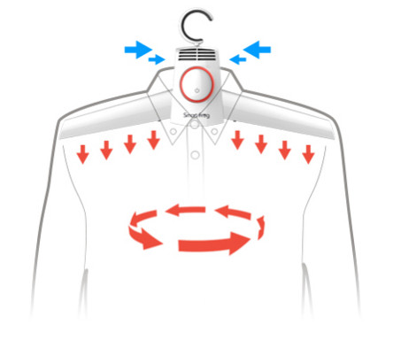 便携式烘干衣架机电手艺参数