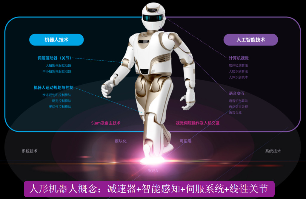 人形机械人财产趋向建立，万至达机电延续推动国产机电替换